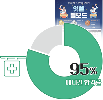 메디컬 합격률 95%