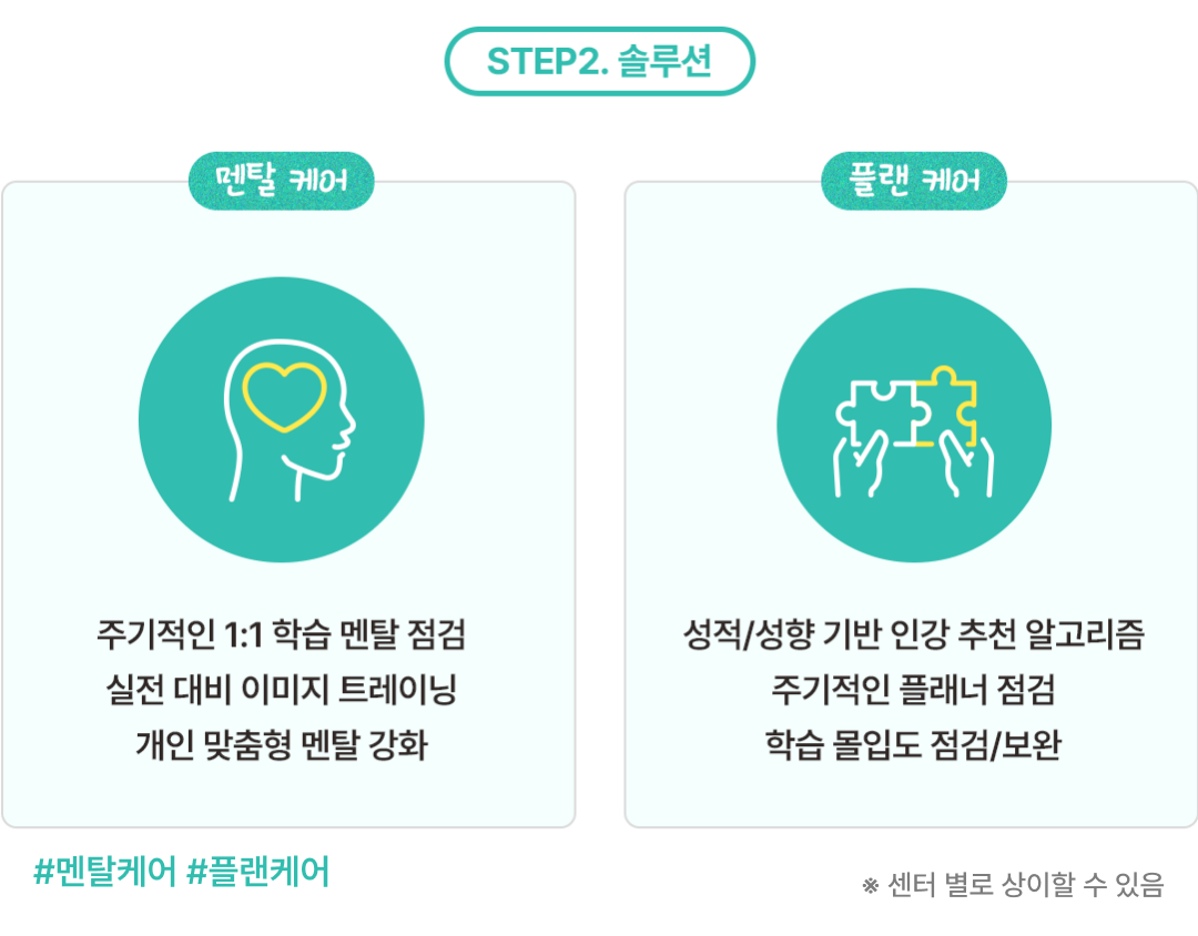 STEP2 솔루션