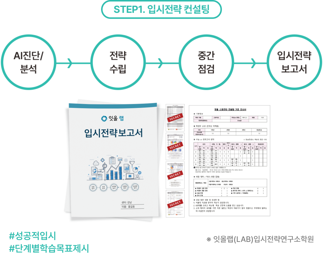 STEP1 입시전략 컨설팅