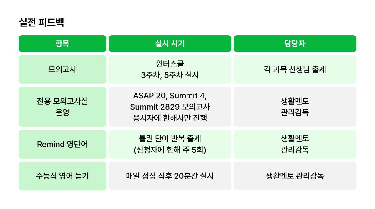 실전 피드백