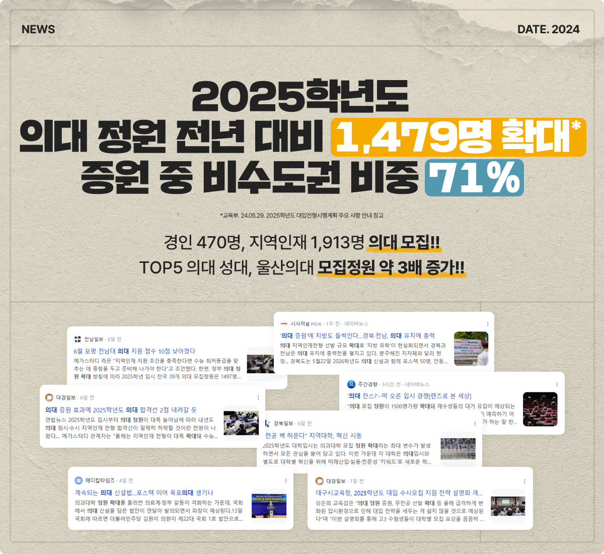 2025학년도 의대 정원 1,479명 확대 증원 중 비수도권 비중 71%