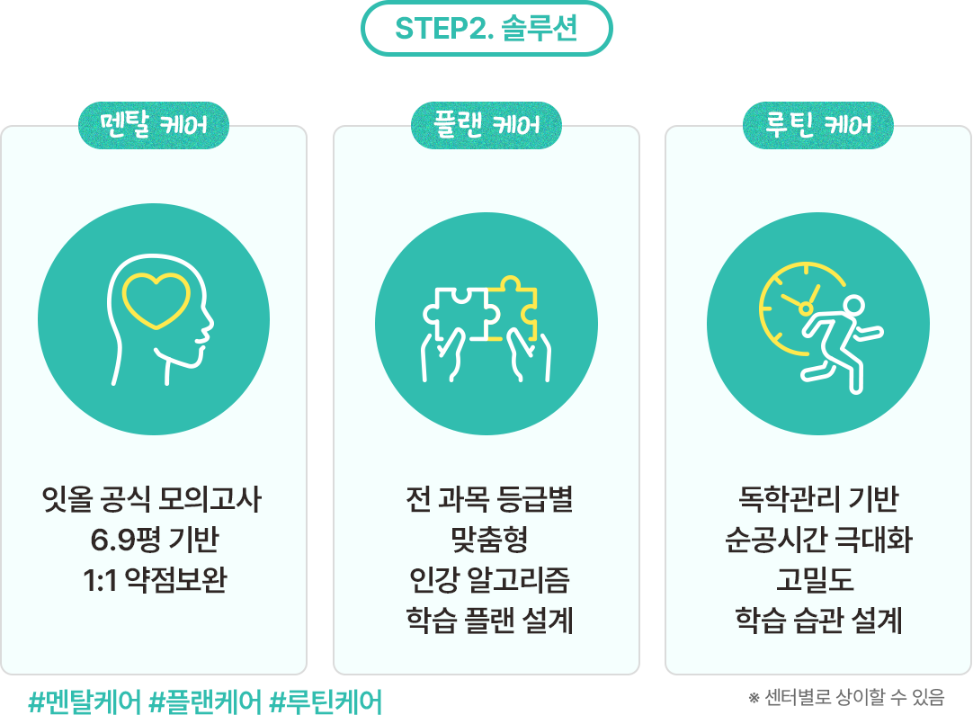 STEP2 솔루션