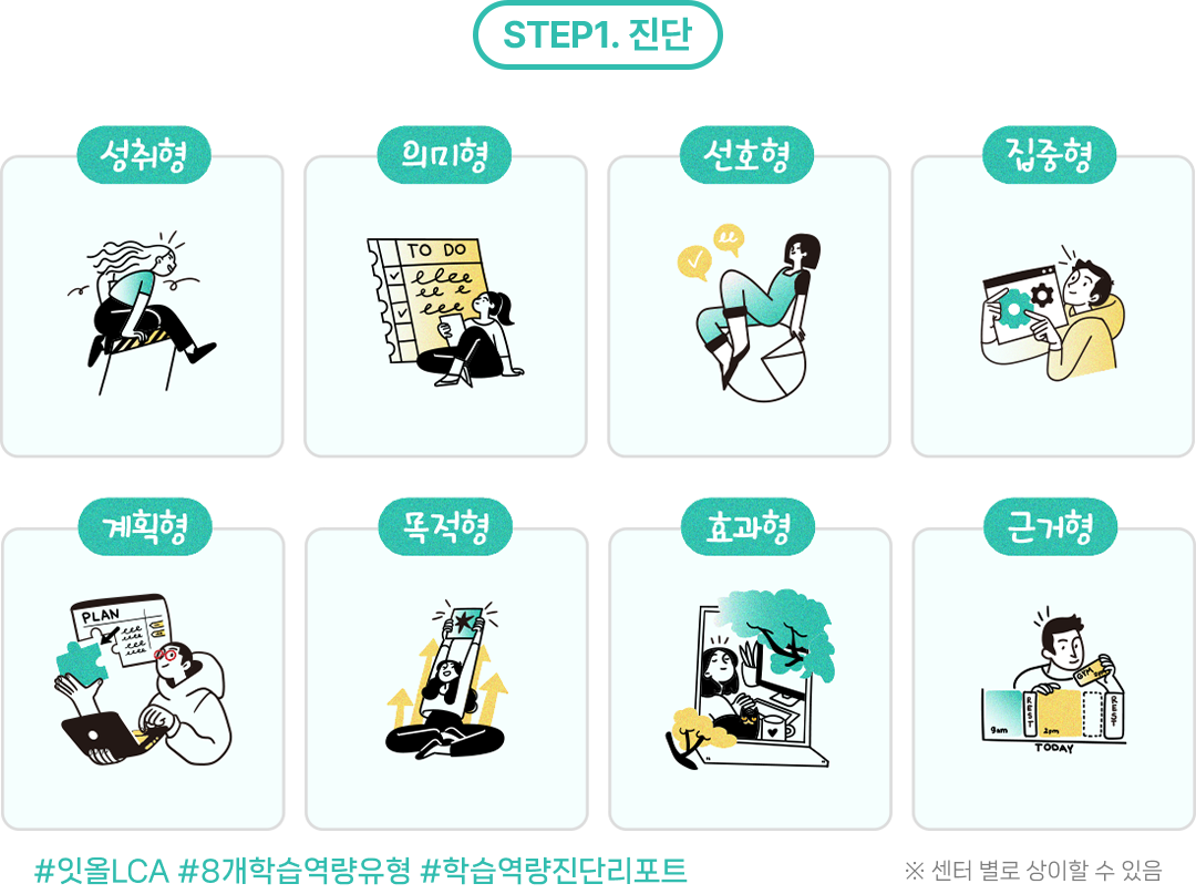 STEP1 진단