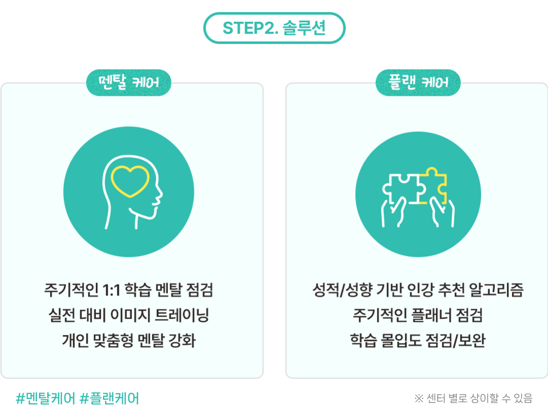 STEP2 솔루션