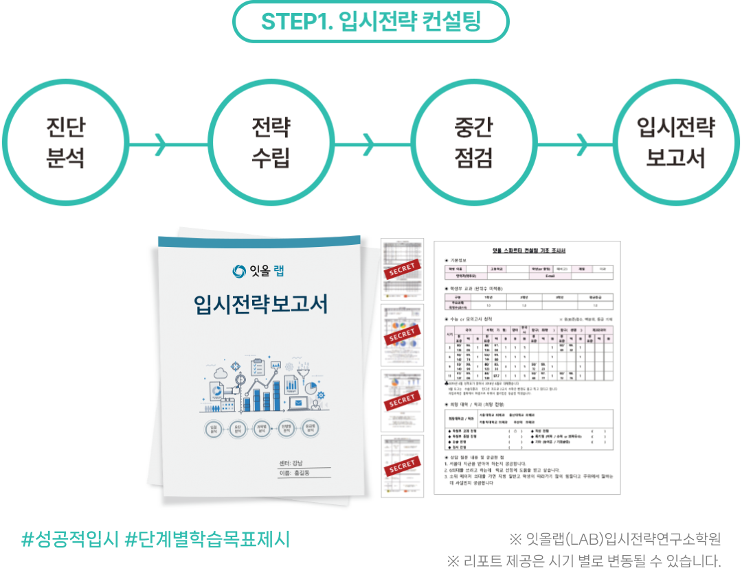 STEP1 입시전략 컨설팅