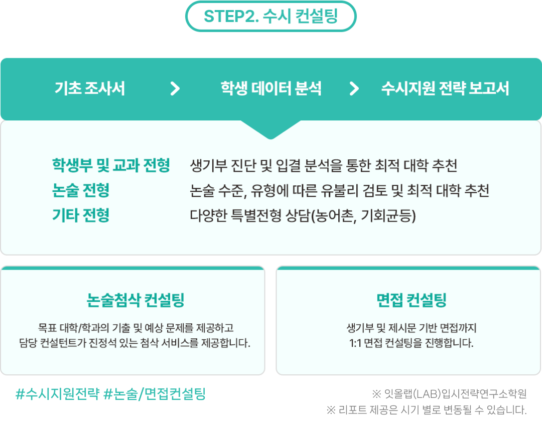 STEP2 수시 컨설팅