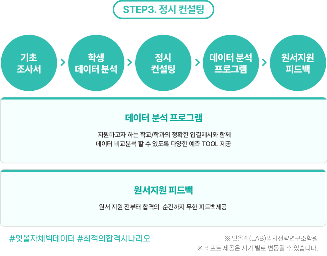 STEP3 정시 컨설팅